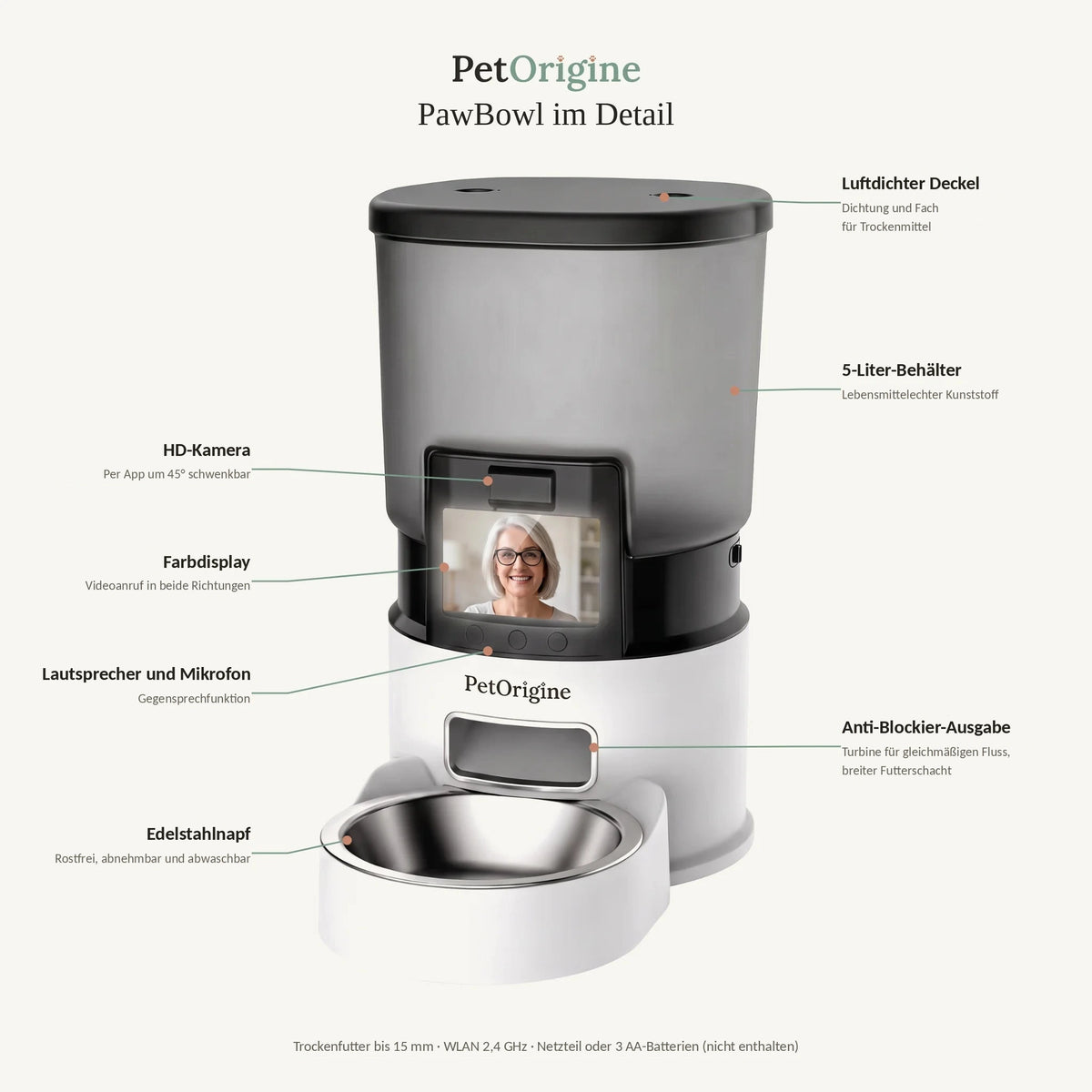 Beschriftete Übersicht des PawBowl-Futterautomaten: HD-Kamera, Farbdisplay, 5-Liter-Behälter, Edelstahlnapf