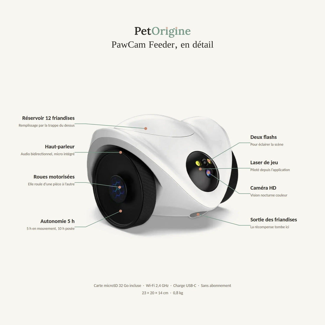 Beschriftetes Schema der PawCam Feeder: HD-Kamera, Laser, Behälter für 12 Leckerlis, motorisierte Räder