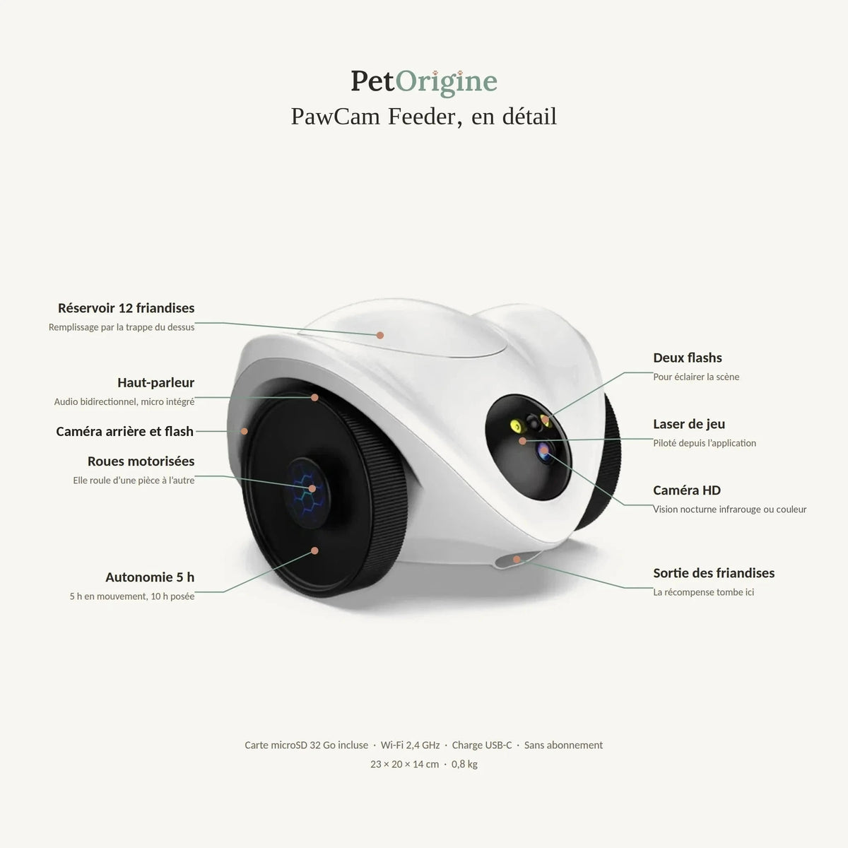 Schéma légendé de la PawCam Feeder : caméra HD avant et caméra arrière avec flash, laser, réservoir 12 friandises, roues motorisées